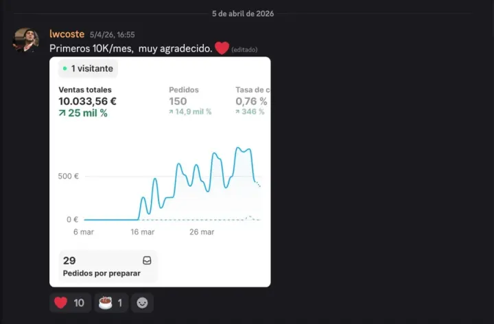 Resultado de Iwcoste